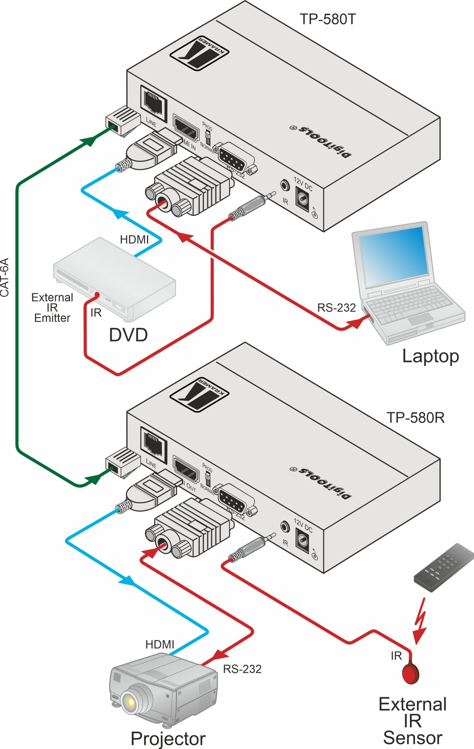 TP-580R Auto Switcher - Image 2