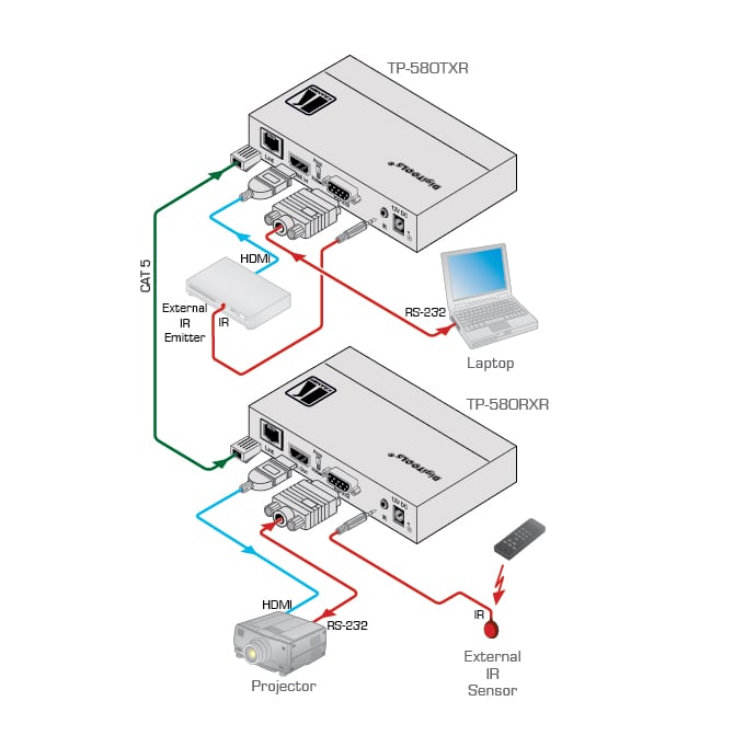 TP-580R HDMI Range Extenders - Image 4