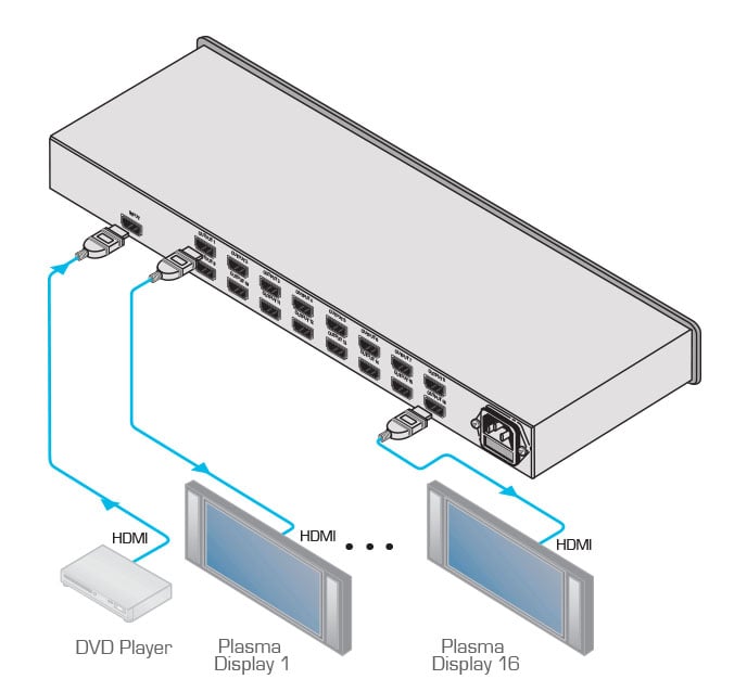 VM-16H1:16 HDMI Distribution Amplifier - Image 2