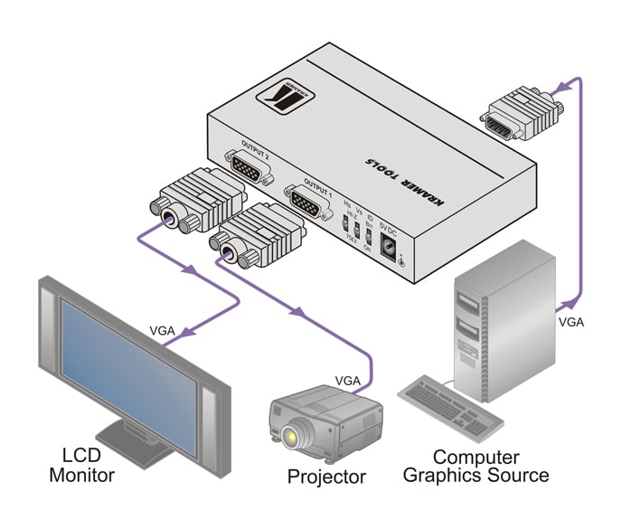 VP-200K 1:2 Computer Graphics Video Distribution Amplifier - Image 2