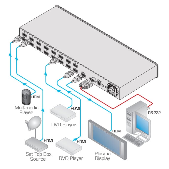 VS-161H 16x1 HDMI Switcher - Image 2